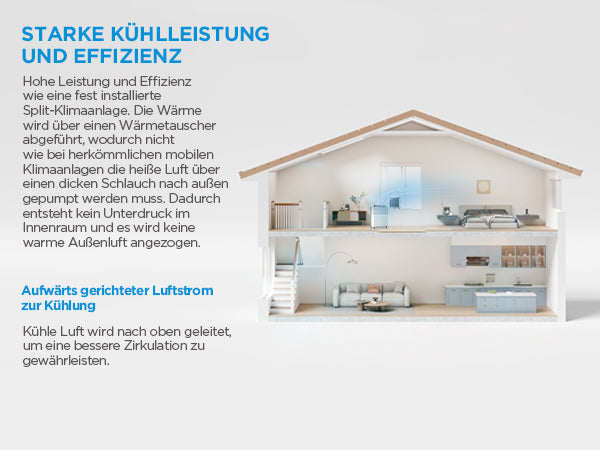 Midea PortaSplit Cool – Mobile Split-Klimaanlage 8000 BTU A++ ohne Installation | Sommer-Aktion 649€