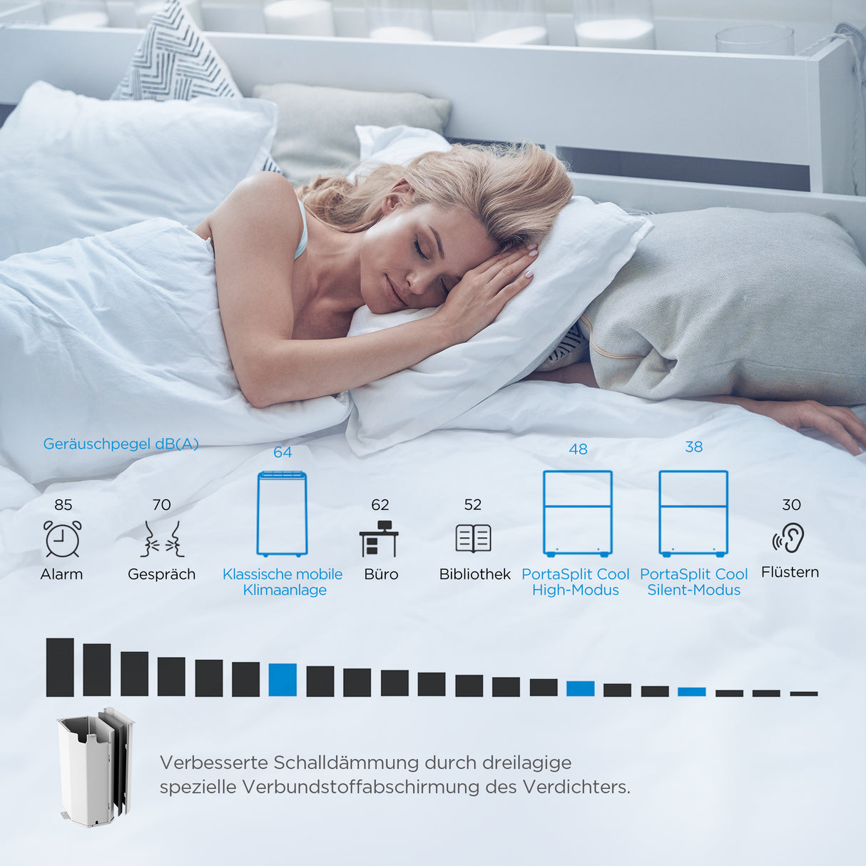 Midea PortaSplit Cool – Mobile Split-Klimaanlage 8000 BTU A++ ohne Installation | Sommer-Aktion 649€