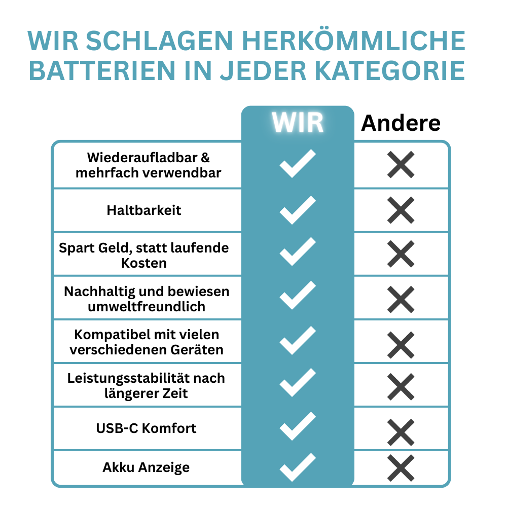 Marstek wiederaufladbarer Li-Ion-Akku mit USB-C-Anschluss