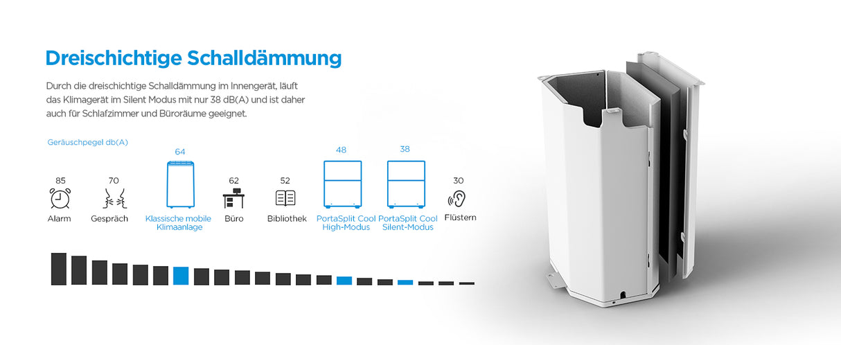 Midea PortaSplit Cool – Mobile Split-Klimaanlage 8000 BTU A++ ohne Installation