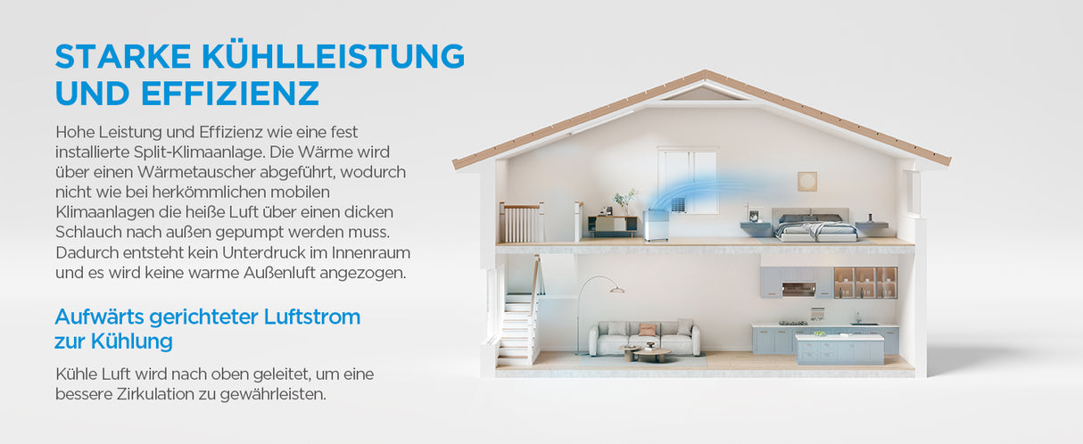 Midea PortaSplit Cool – Mobile Split-Klimaanlage 8000 BTU A++ ohne Installation