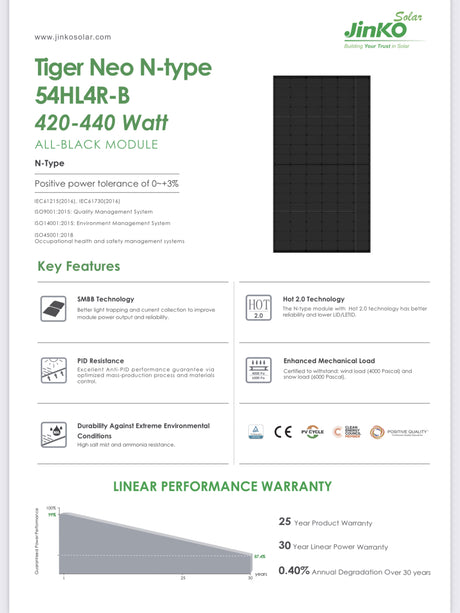 840 Watt Balkonkraftwerk - JINKO Full Black Module  und NEP Wechselrichter 800 Watt